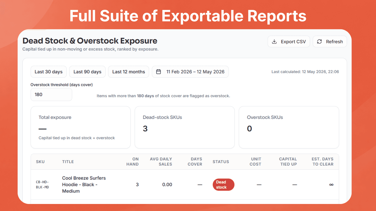 Dead Stock & Overstock Exposure Report — capital tied up by SKU